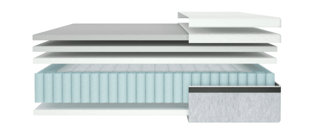 Helix Plus Mattresses Layer by Layer Breakdown.