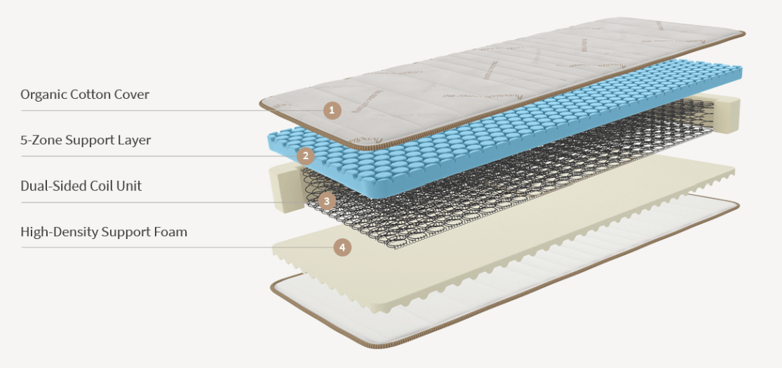 mattress for youth bed