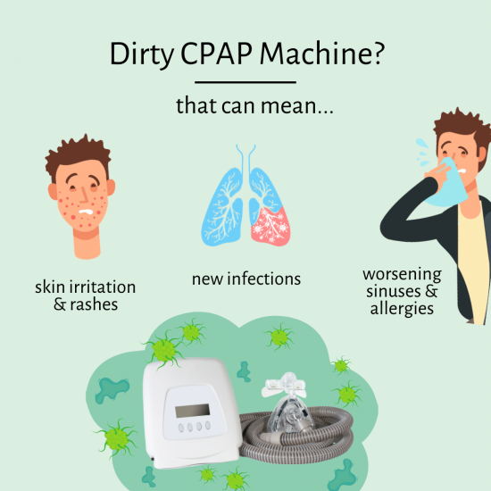 Complications of a dirty CPAP machine.