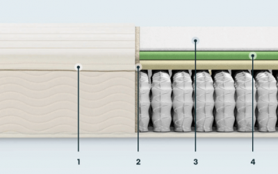 Keetsa Plus firm iCoil hybrid mattress with BioFoam and Comfort Foam.